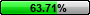 63.71%