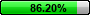 86.20%