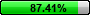 87.41%