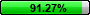 91.27%