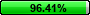 96.41%