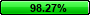 98.27%